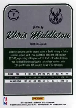 Back of Khris Middleton
