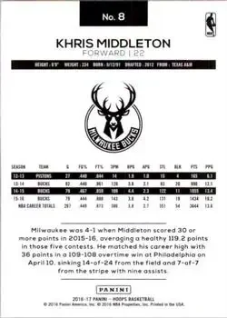 Back of Khris Middleton