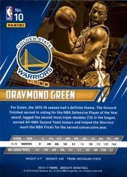 Back of Draymond Green