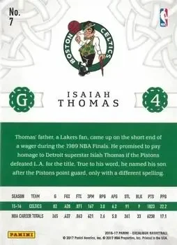 Back of Isaiah Thomas