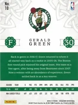 Back of Gerald Green