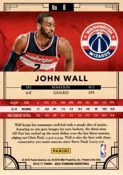 Back of John Wall