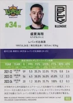 Back of Kaito Morizane