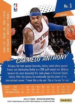 Back of Carmelo Anthony