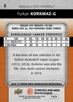 Back of Furkan Korkmaz