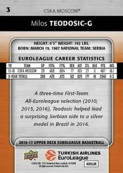 Back of Miloš Teodosić