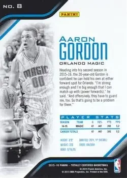 Back of Aaron Gordon