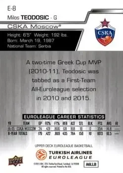 Back of Miloš Teodosić