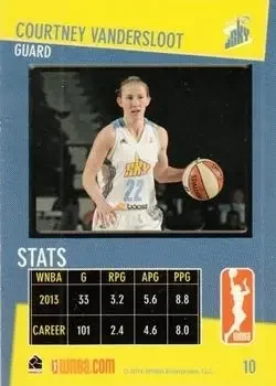 Back of Courtney Vandersloot