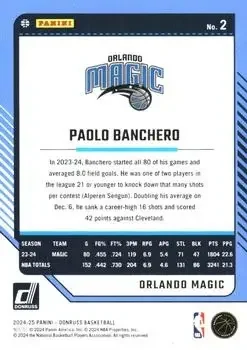 Back of Paolo Banchero