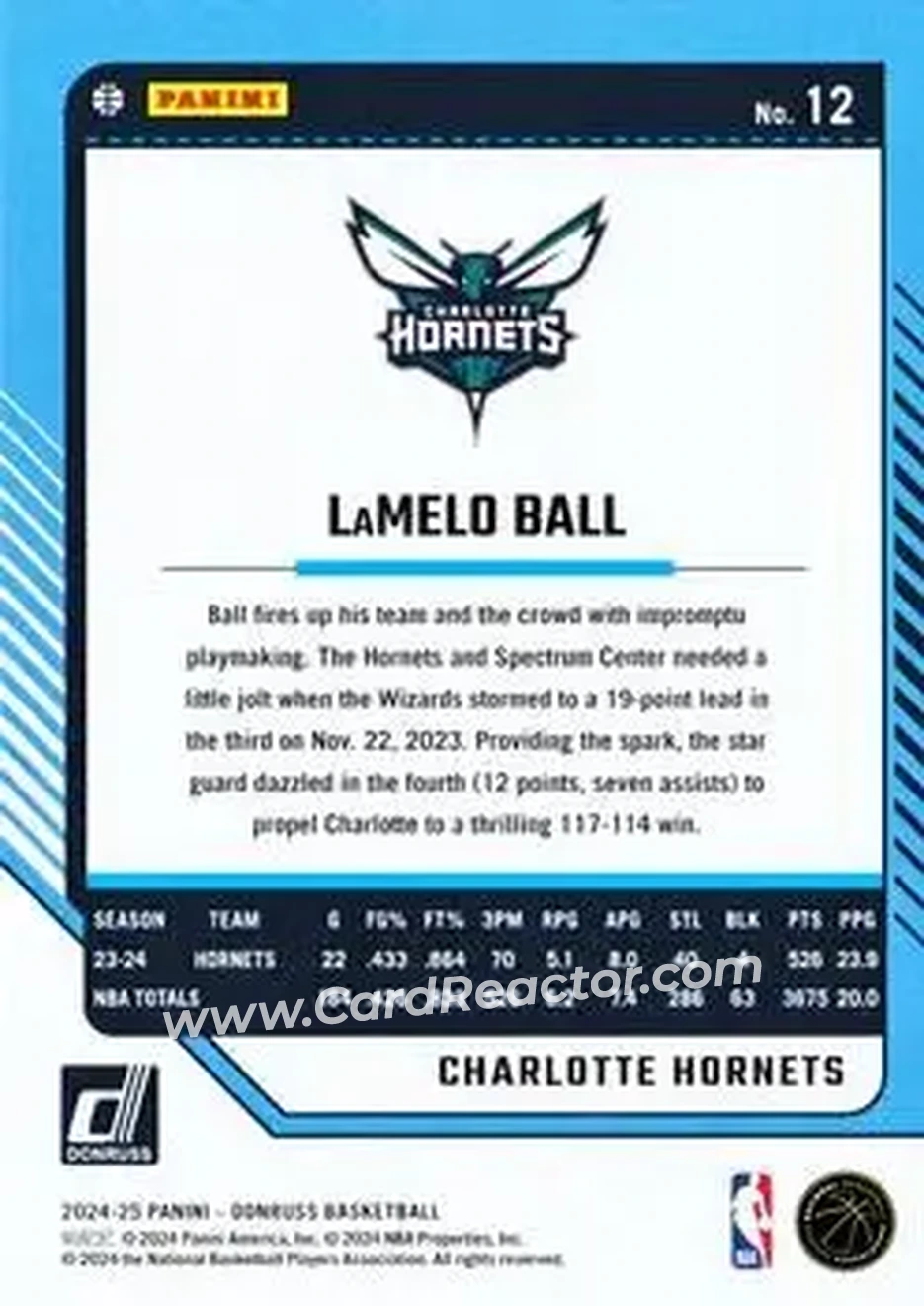 Back of LaMelo Ball
