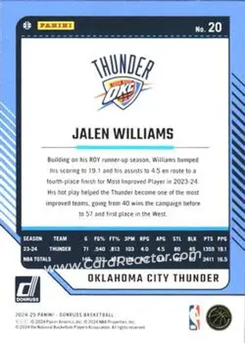 Back of Jalen Williams
