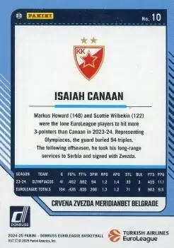 Back of Isaiah Canaan