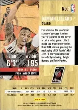 Back of Damian Lillard