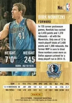 Back of Dirk Nowitzki