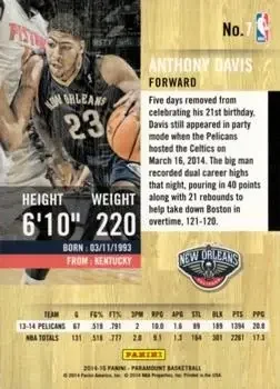 Back of Anthony Davis