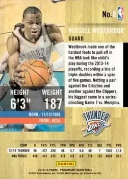Back of Russell Westbrook