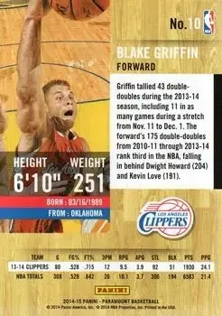 Back of Blake Griffin