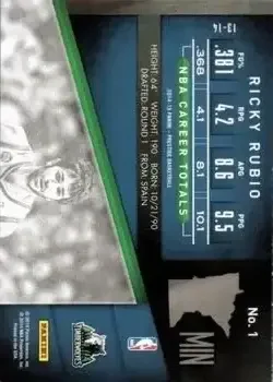 Back of Ricky Rubio
