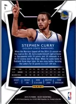 Back of Stephen Curry