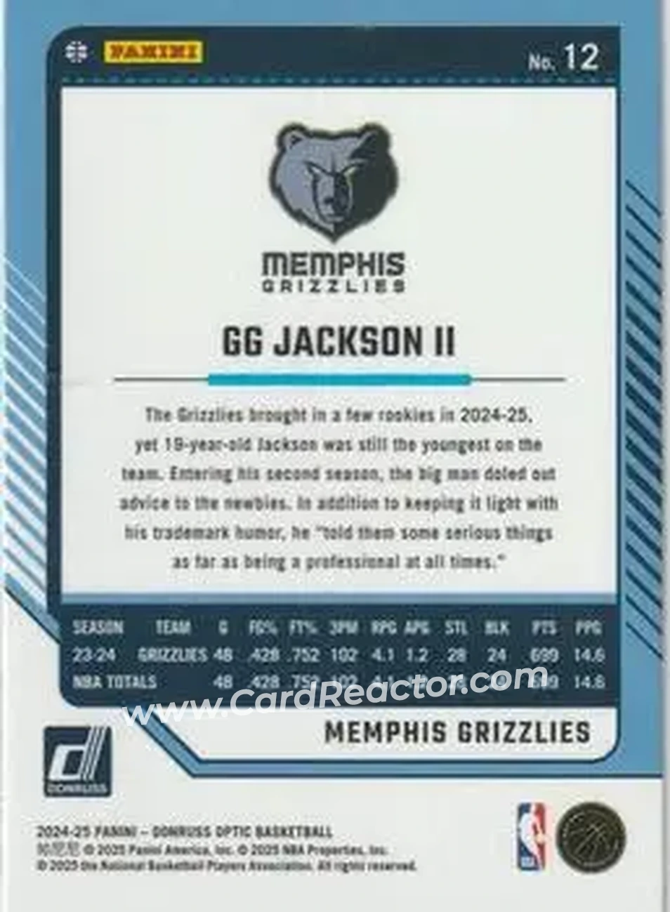 2024-25 Donruss Optic #12 - GG Jackson II - Memphis Grizzlies - Back