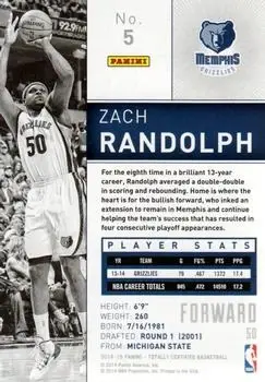Back of Zach Randolph