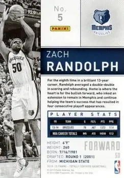 Back of Zach Randolph