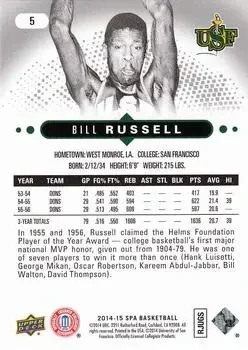 Back of Bill Russell