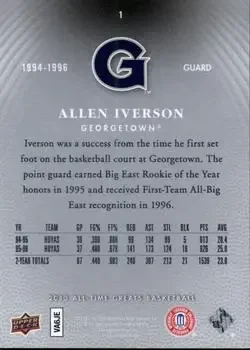 Back of Allen Iverson