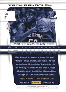 Back of Zach Randolph