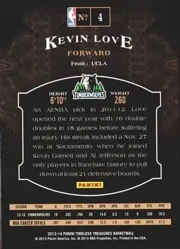 Back of Kevin Love