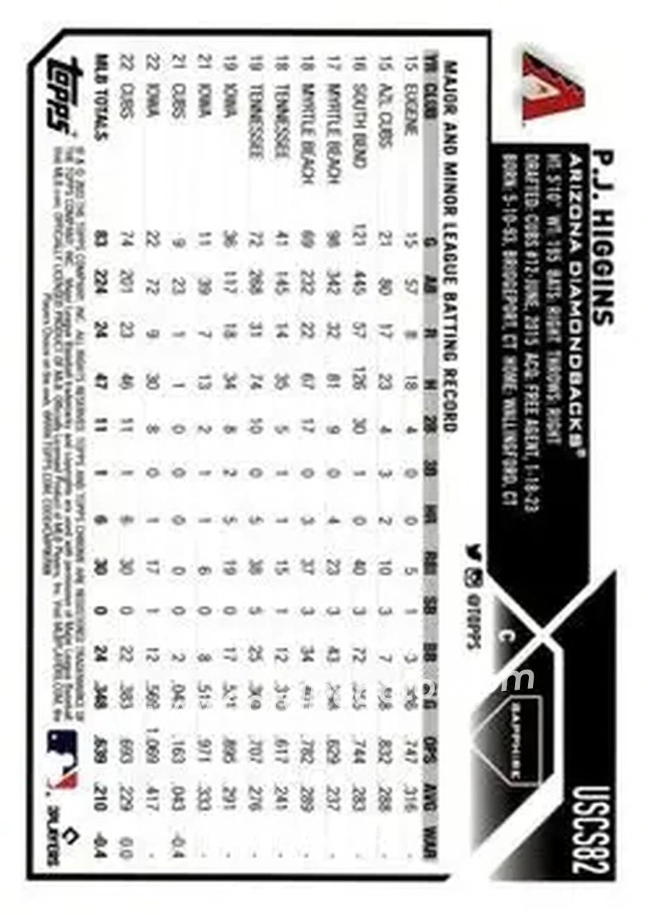 2023 Topps Chrome Update Sapphire Edition - Black #USCS82 - P.J. Higgins - Arizona Diamondbacks - Back