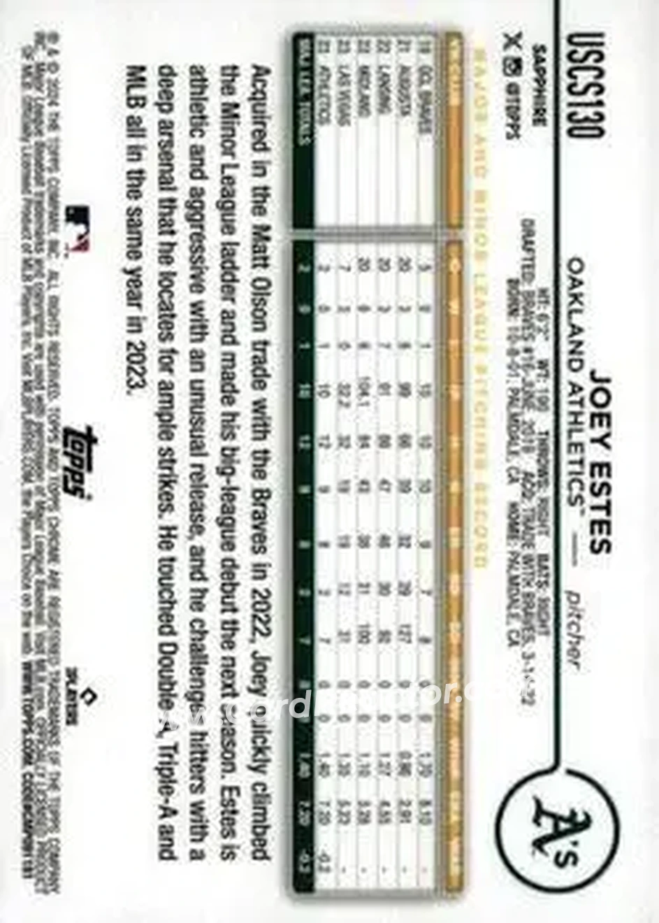 2024 Topps Chrome Update Sapphire Edition - Gold Sapphire #USCS130 - Joey Estes - Oakland Athletics - Back