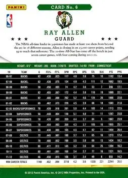 Back of Ray Allen