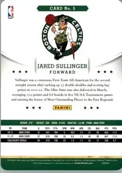 Back of Jared Sullinger
