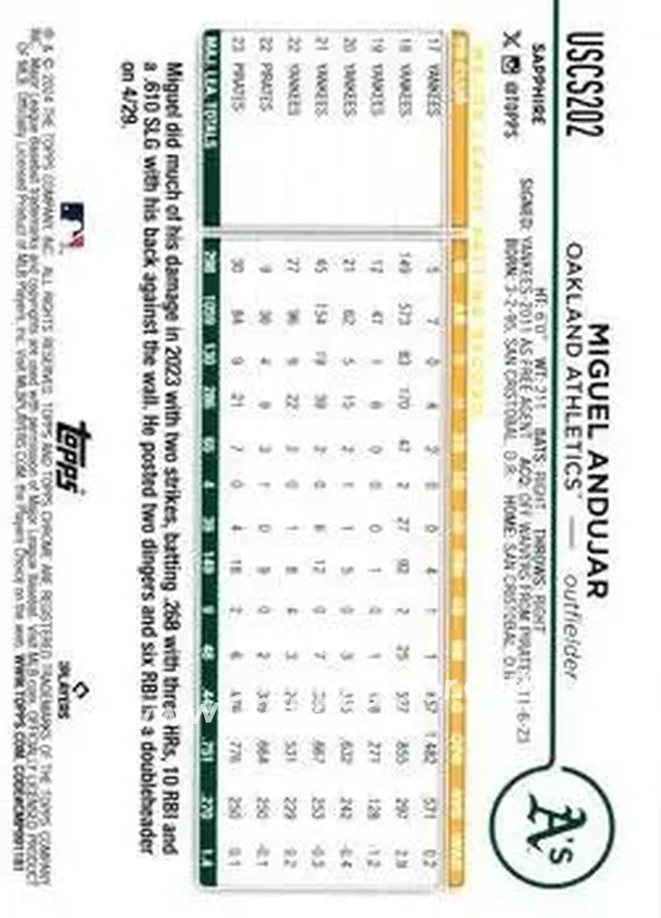 2024 Topps Chrome Update Sapphire Edition - Gold Sapphire #USCS202 - Miguel Andujar - Oakland Athletics - Back
