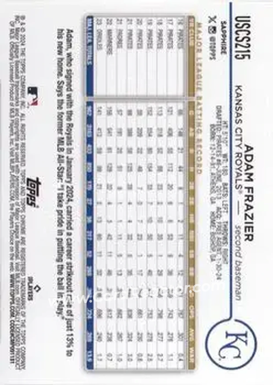 2024 Topps Chrome Update Sapphire Edition - Gold Sapphire #USCS215 - Adam Frazier - Kansas City Royals - Back