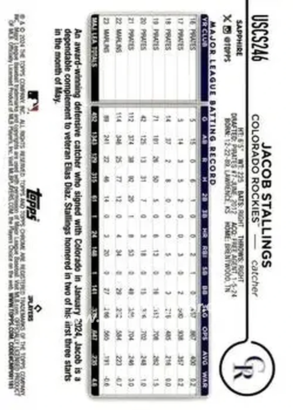 2024 Topps Chrome Update Sapphire Edition - Gold Sapphire #USCS246 - Jacob Stallings - Colorado Rockies - Back