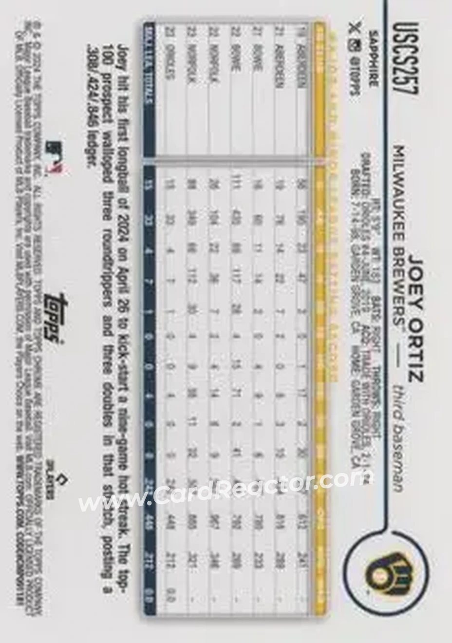 2024 Topps Chrome Update Sapphire Edition - Gold Sapphire #USCS257 - Joey Ortiz - Milwaukee Brewers - Back