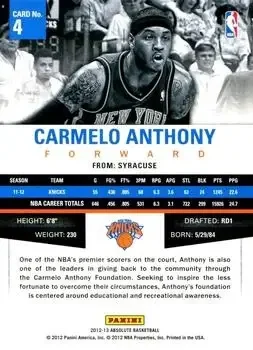 Back of Carmelo Anthony