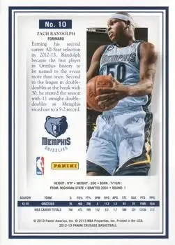 Back of Zach Randolph