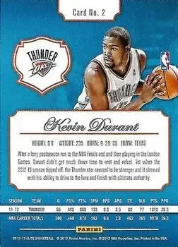 Back of Kevin Durant