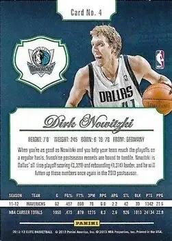Back of Dirk Nowitzki