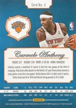 Back of Carmelo Anthony