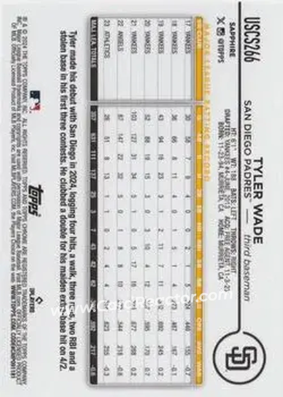 2024 Topps Chrome Update Sapphire Edition - Gold Sapphire #USCS266 - Tyler Wade - San Diego Padres - Back