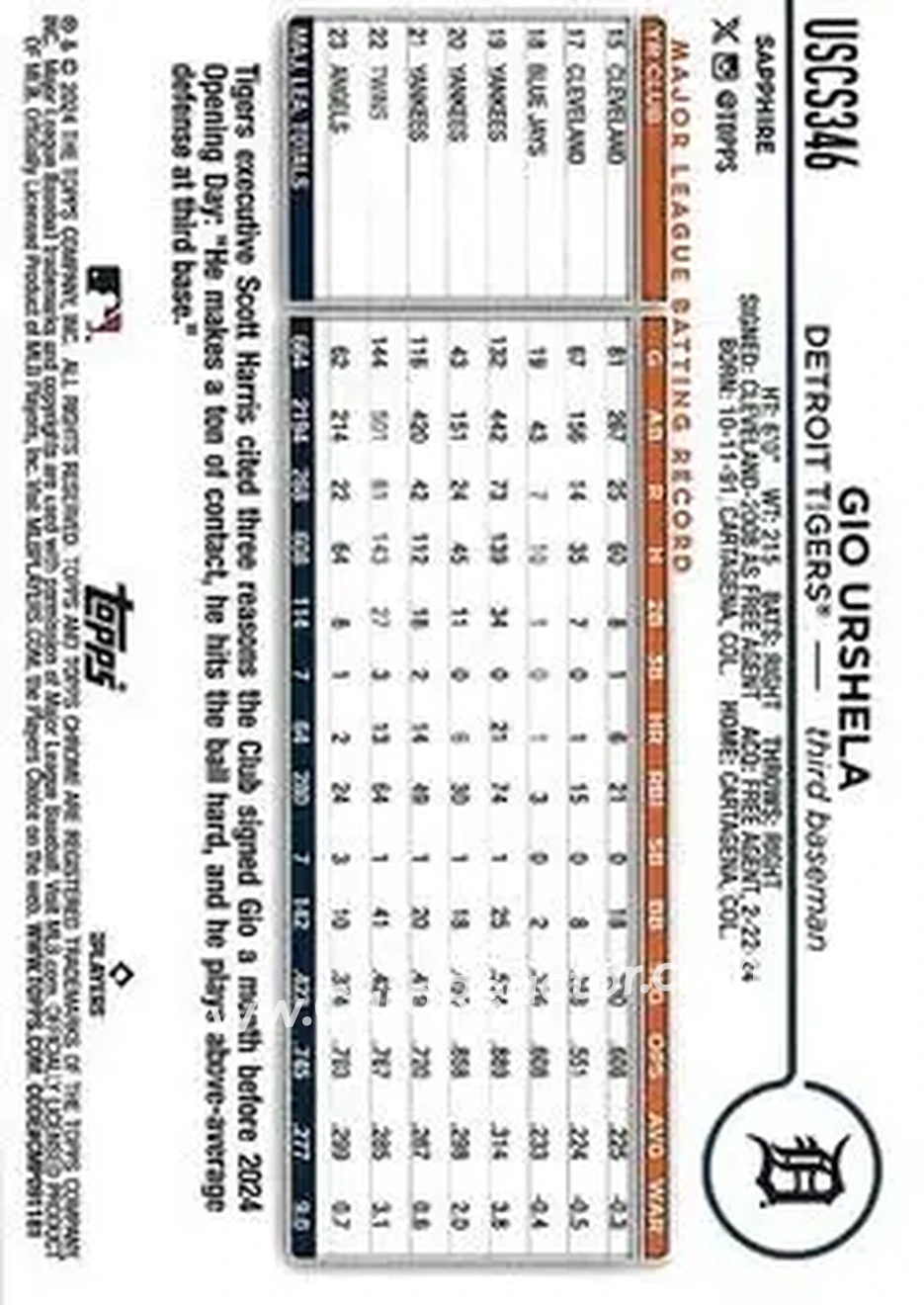 2024 Topps Chrome Update Sapphire Edition - Gold Sapphire #USCS346 - Gio Urshela - Detroit Tigers - Back