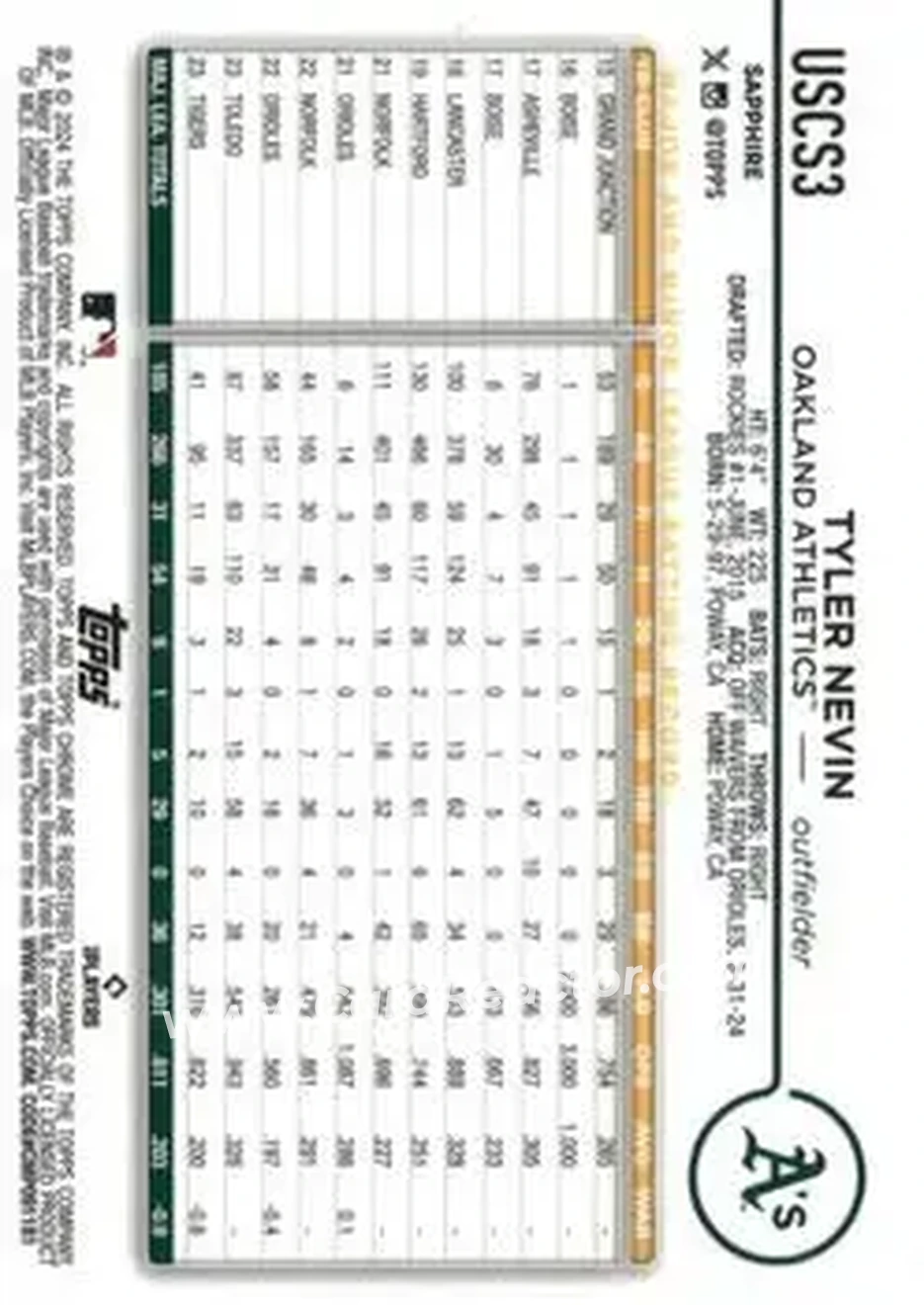 2024 Topps Chrome Update Sapphire Edition - Orange Sapphire #USCS3 - Tyler Nevin - Oakland Athletics - Back