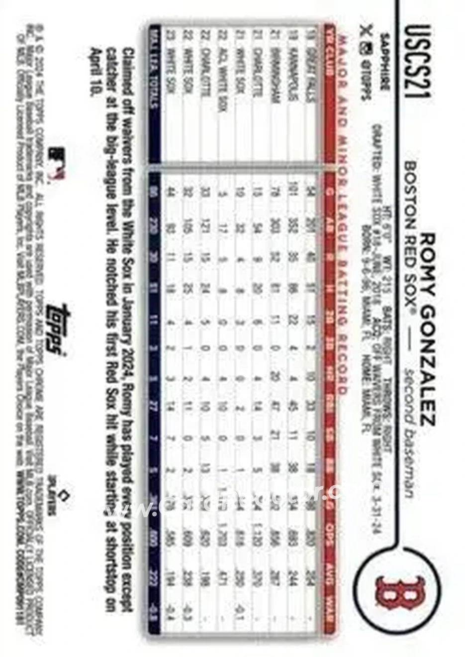 2024 Topps Chrome Update Sapphire Edition - Orange Sapphire #USCS21 - Romy Gonzalez - Boston Red Sox - Back 2024 Topps Chrome Update Sapphire Edition - Orange Sapphire #USCS21 - Romy Gonzalez - Boston Red Sox - Back