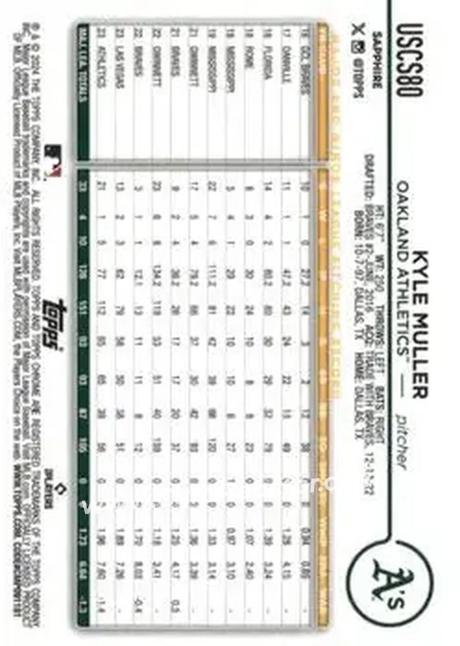 2024 Topps Chrome Update Sapphire Edition - Orange Sapphire #USCS80 - Kyle Muller - Oakland Athletics - Back