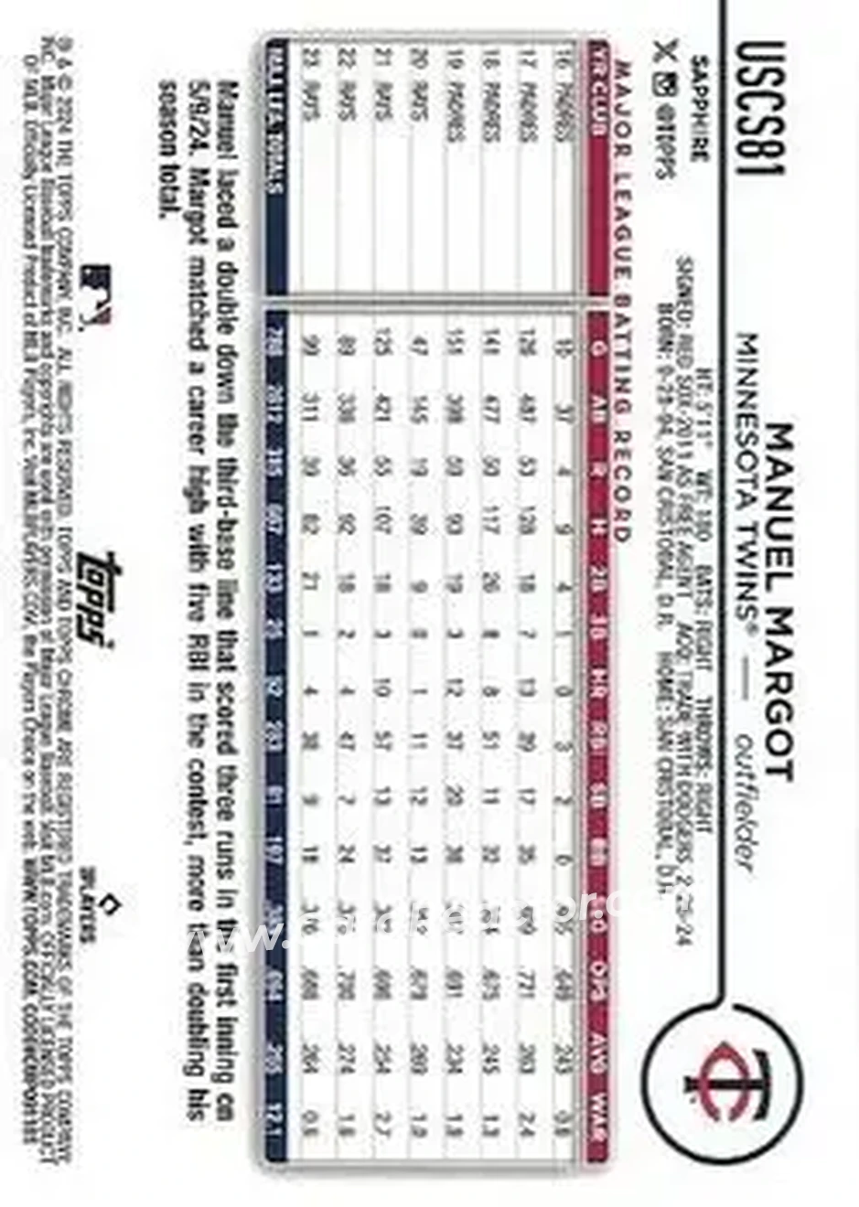 2024 Topps Chrome Update Sapphire Edition - Orange Sapphire #USCS81 - Manuel Margot - Minnesota Twins - Back